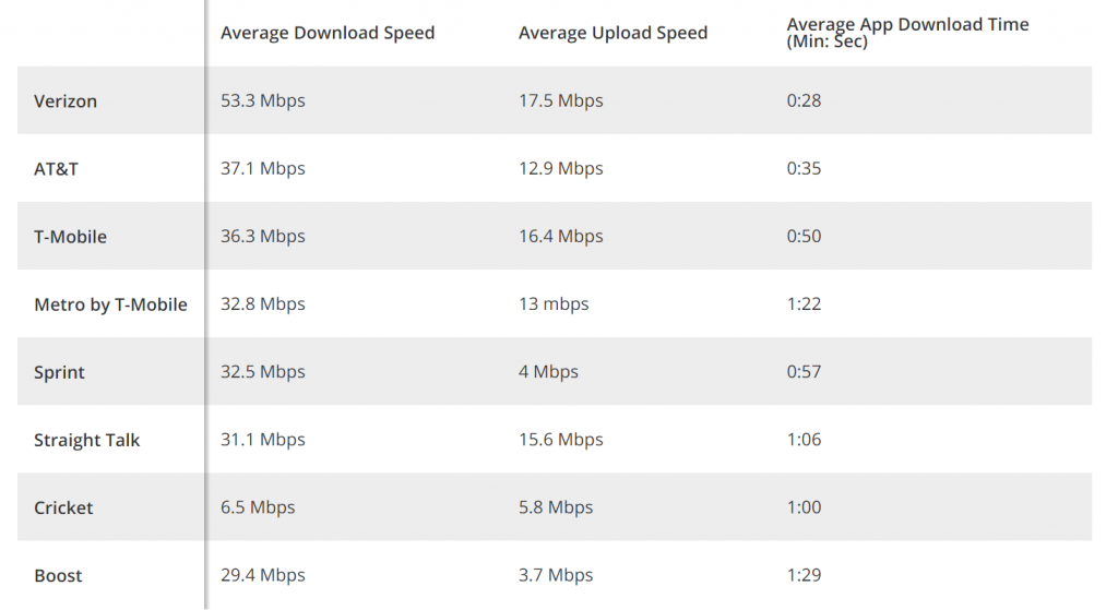 Cricket vs. AT&T Speedtest
