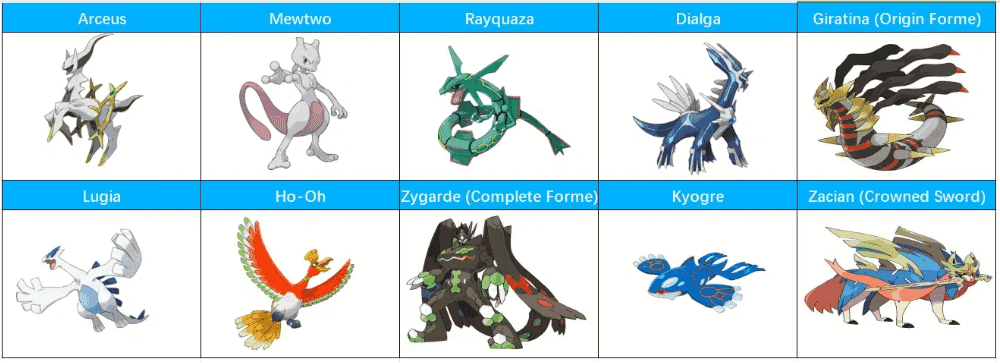 Top 10 strongest legendary pokemon.png