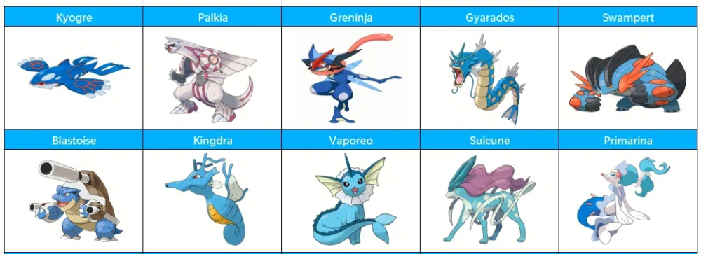 Top 10 Tipo de agua más fuerte Pokemon Go Go